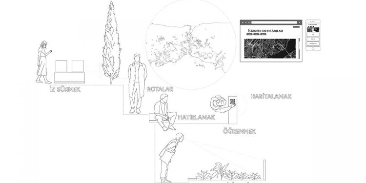 Eremya Çelebi Kömürciyan Mezarı Birincilik