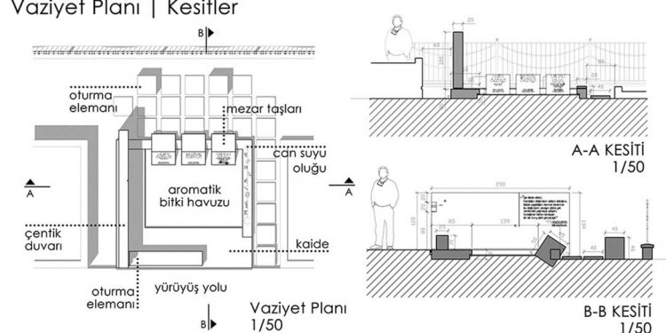Orhan Kemal Mezarı Birincilik