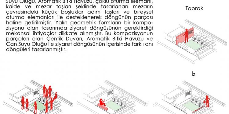 Orhan Kemal Mezarı Birincilik