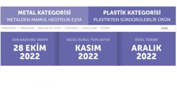 İMMİB 2022 Endüstriyel Tasarım Yarışması